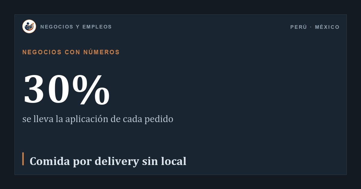 30%: se lleva la aplicación de cada pedido