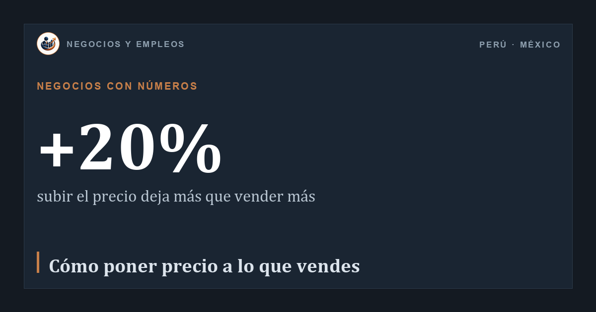 +20%: subir el precio deja más que vender más