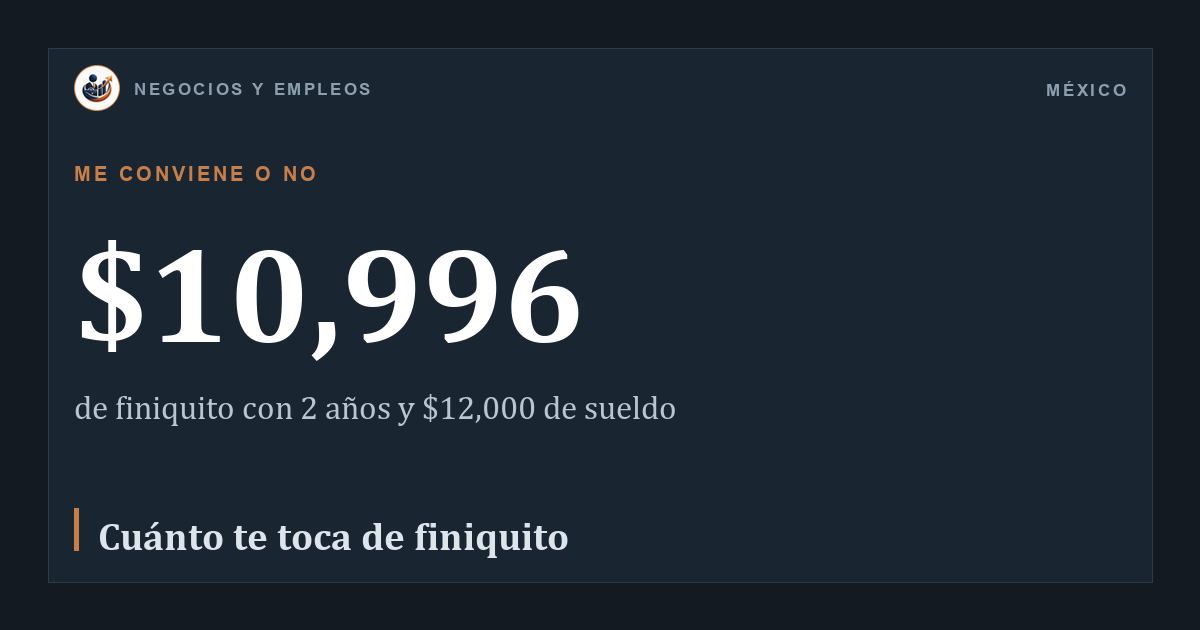 $10,996: de finiquito con 2 años y $12,000 de sueldo